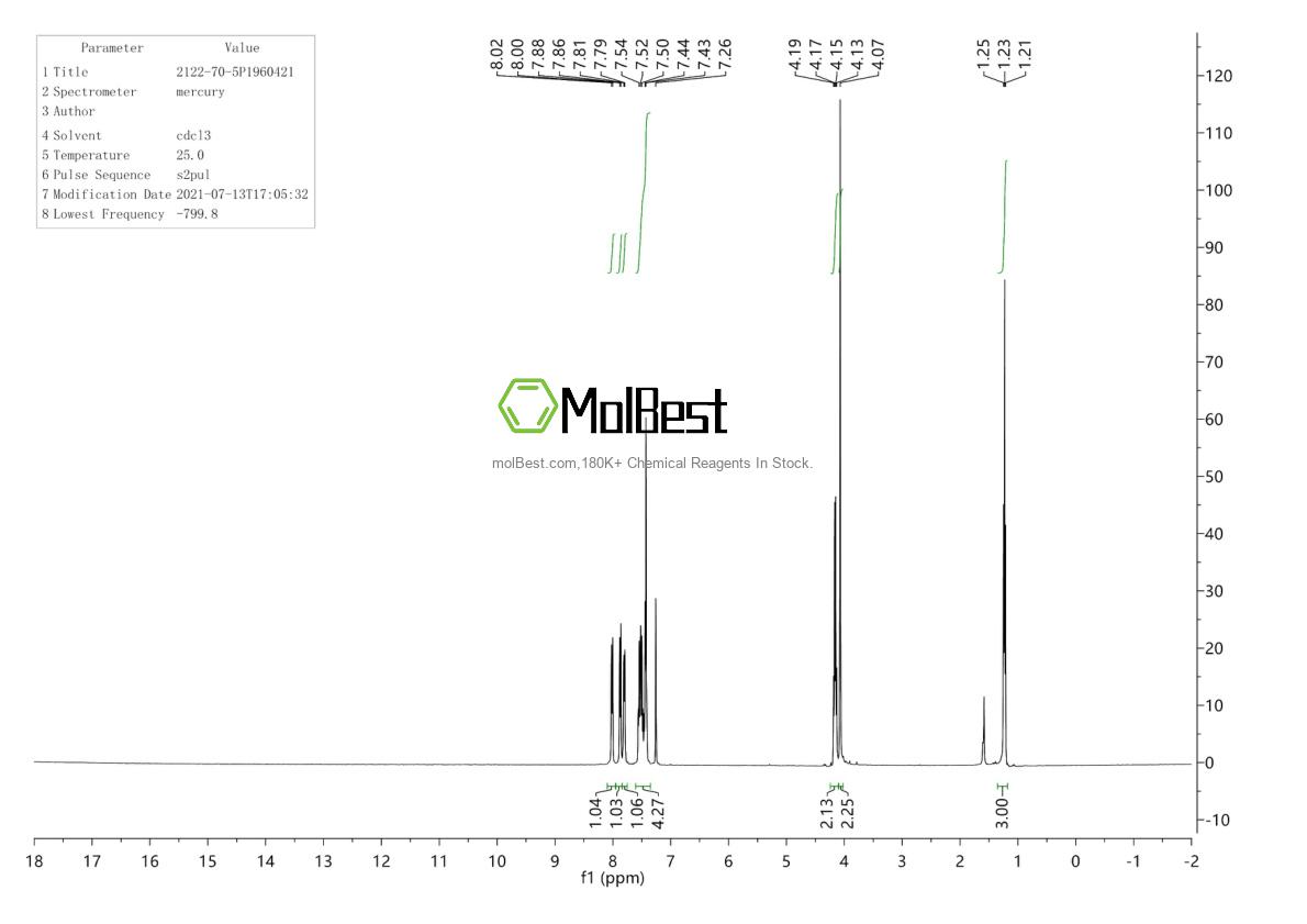2122-70-5 fiziksel numune test spektrumu (NMR)