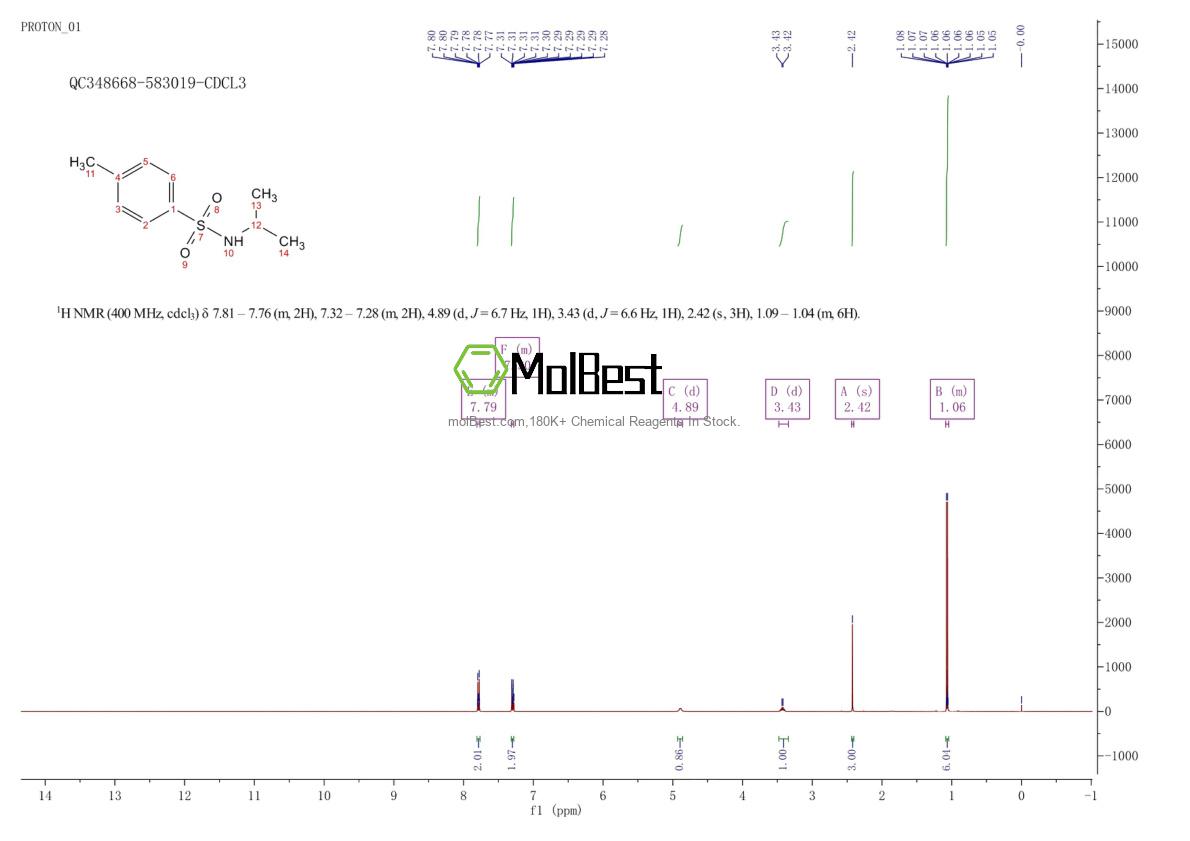Spektrum pengujian sampel fisik (NMR) 21230-07-9