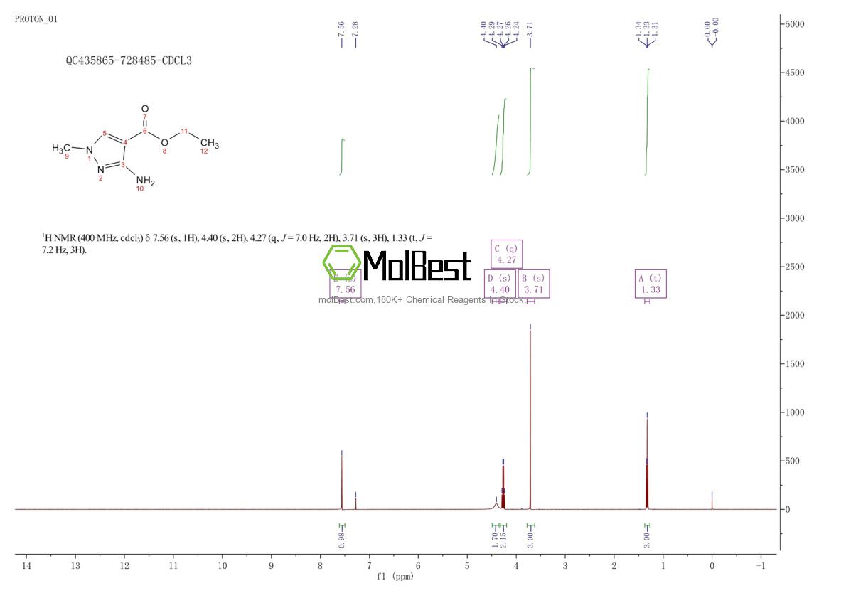 Phổ kiểm tra mẫu thực (NMR) của 21230-43-3