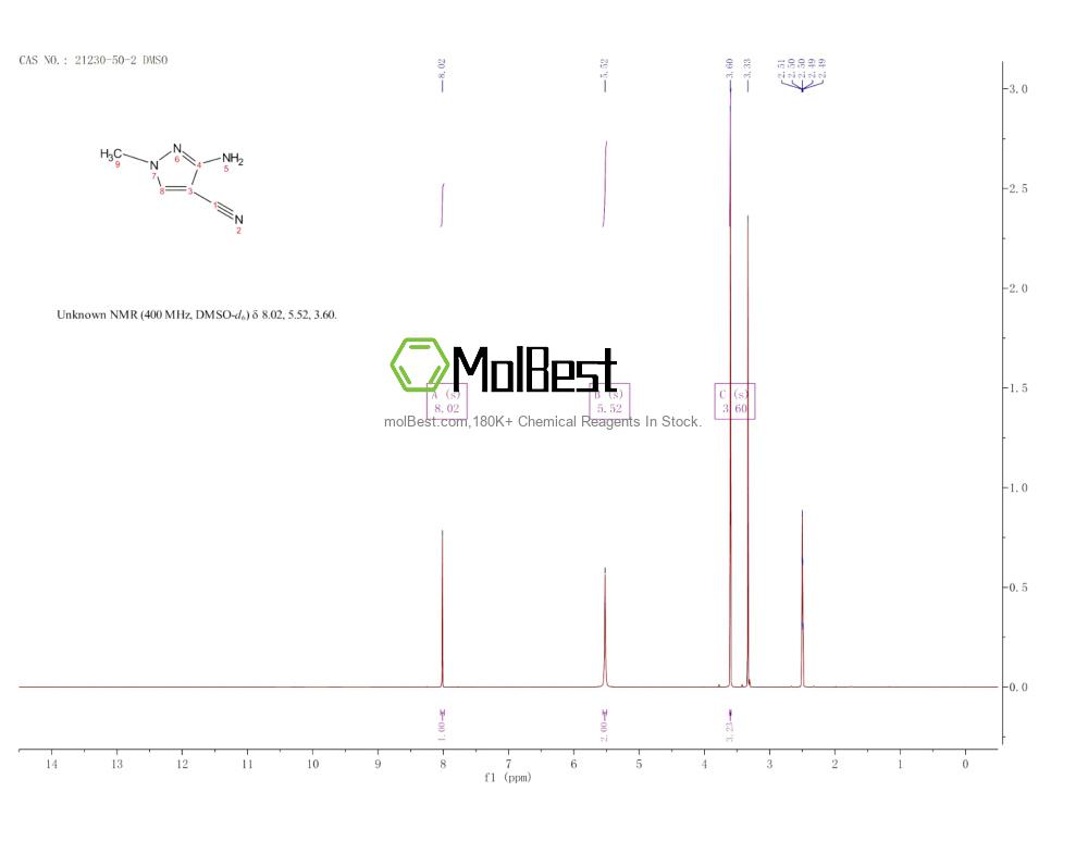 Physical sample testing spectrum (NMR) of 21230-50-2