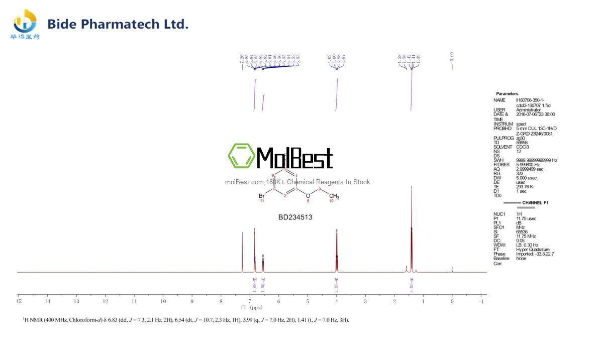 Physical sample testing spectrum (NMR) of 212307-87-4