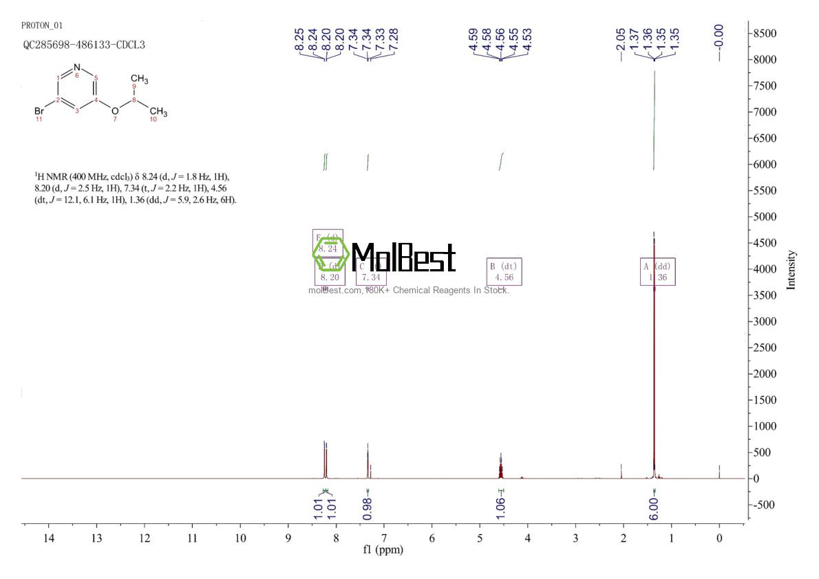 Physical sample testing spectrum (NMR) of 212332-40-6