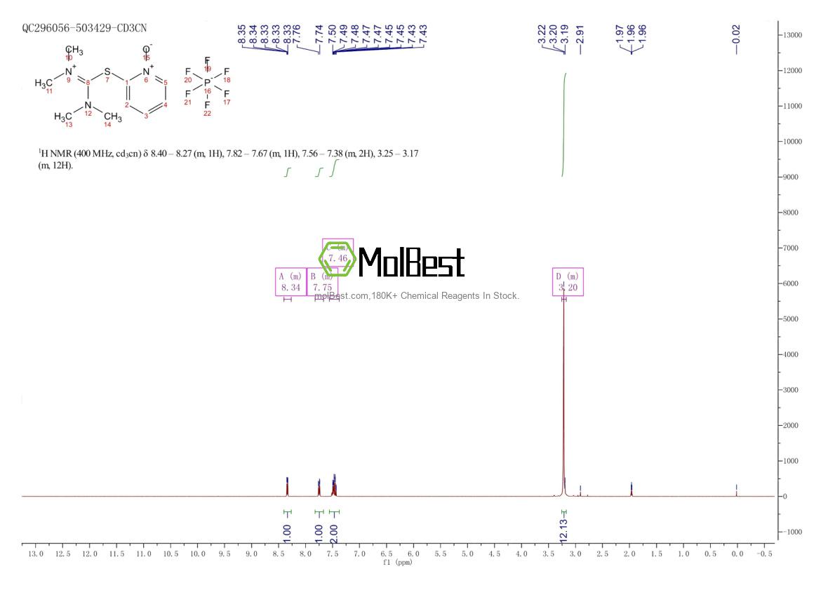 Physical sample testing spectrum (NMR) of 212333-72-7
