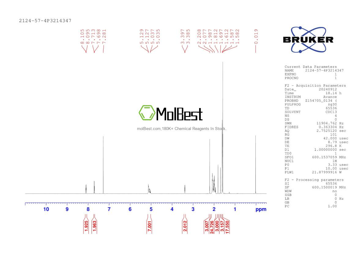 Physical sample testing spectrum (NMR) of 2124-57-4