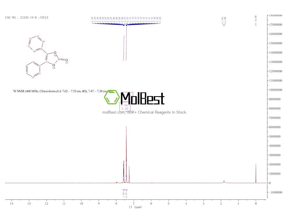 Physical sample testing spectrum (NMR) of 21240-34-6