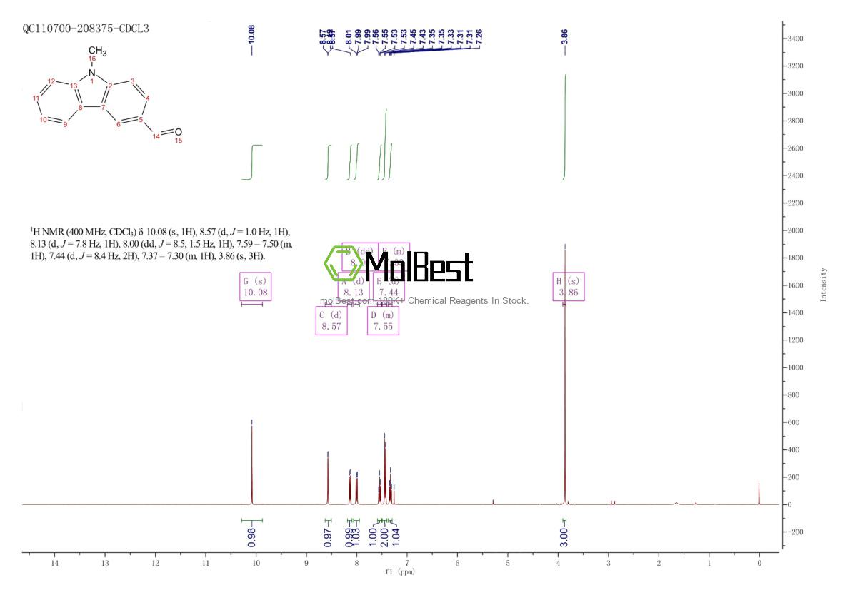 Physical sample testing spectrum (NMR) of 21240-56-2