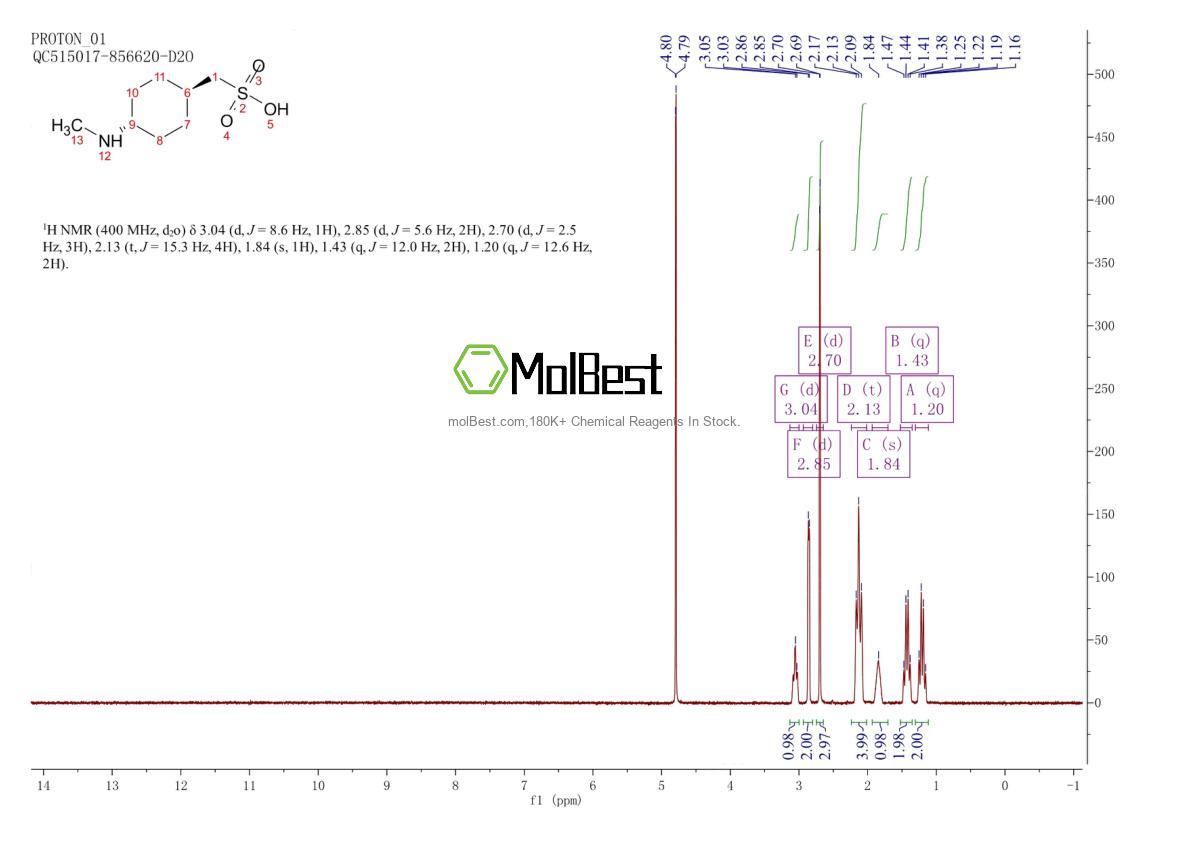 Physical sample testing spectrum (NMR) of 2124221-12-9