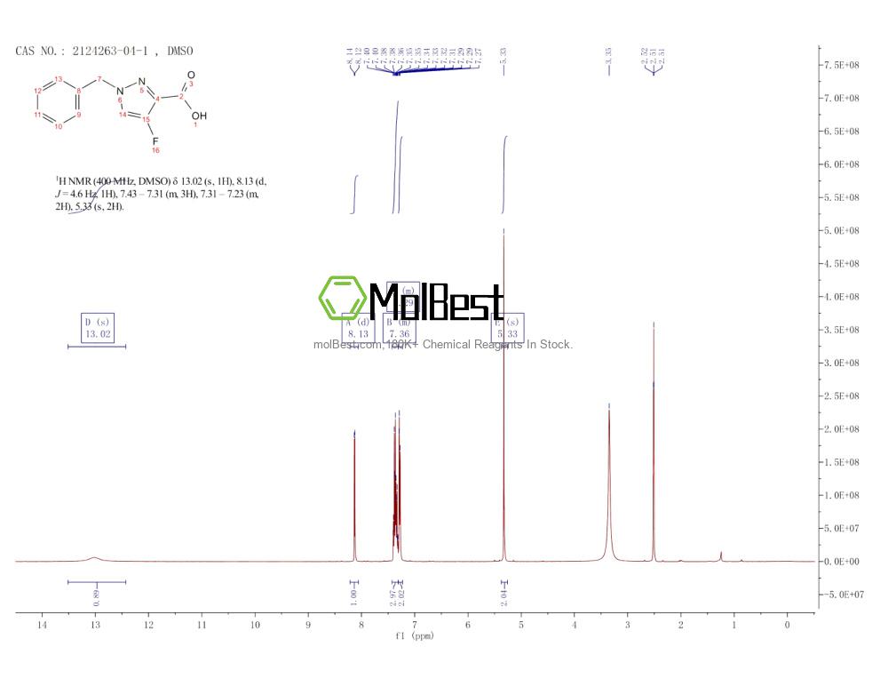 Physical sample testing spectrum (NMR) of 2124263-04-1