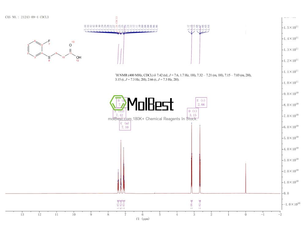 Spektrum pengujian sampel fisik (NMR) 21243-09-4
