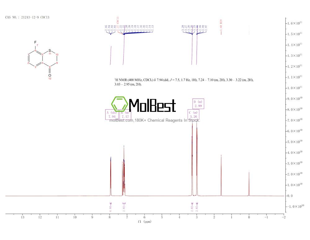 Physical sample testing spectrum (NMR) of 21243-12-9