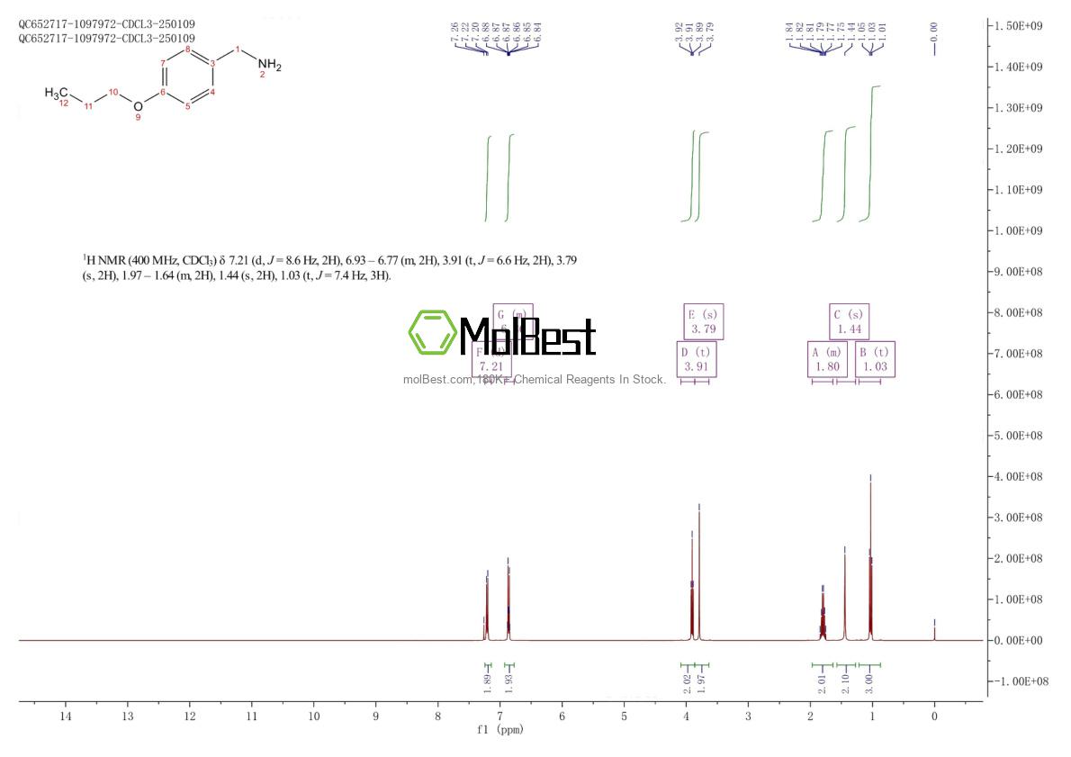Spektrum pengujian sampel fisik (NMR) 21244-33-7