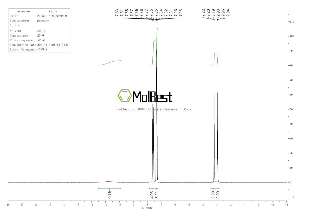 Physical sample testing spectrum (NMR) of 21256-18-8