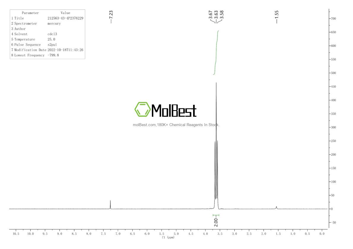Physical sample testing spectrum (NMR) of 212563-43-4