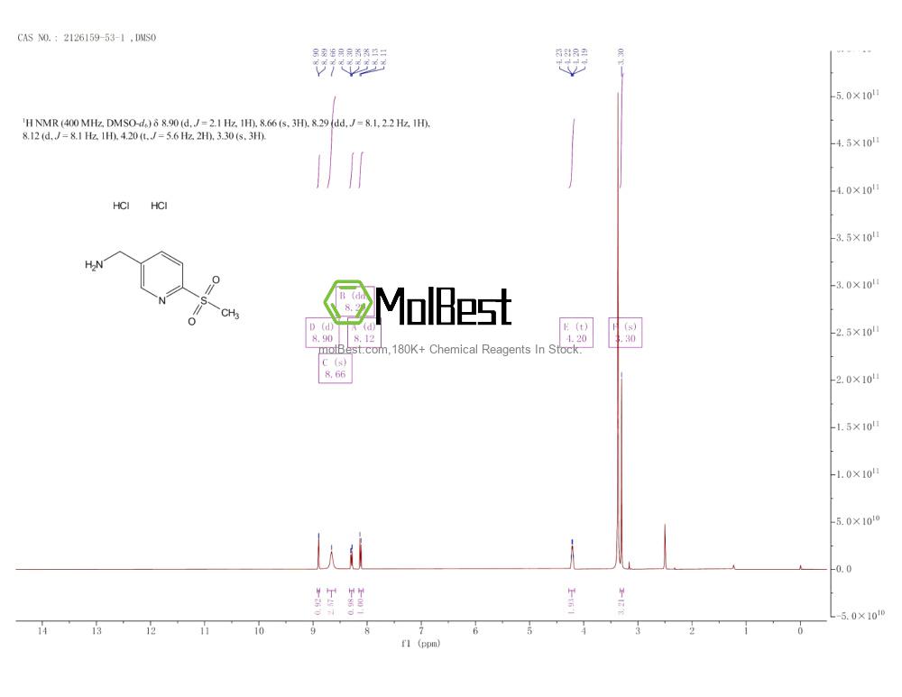 Physical sample testing spectrum (NMR) of 2126159-53-1