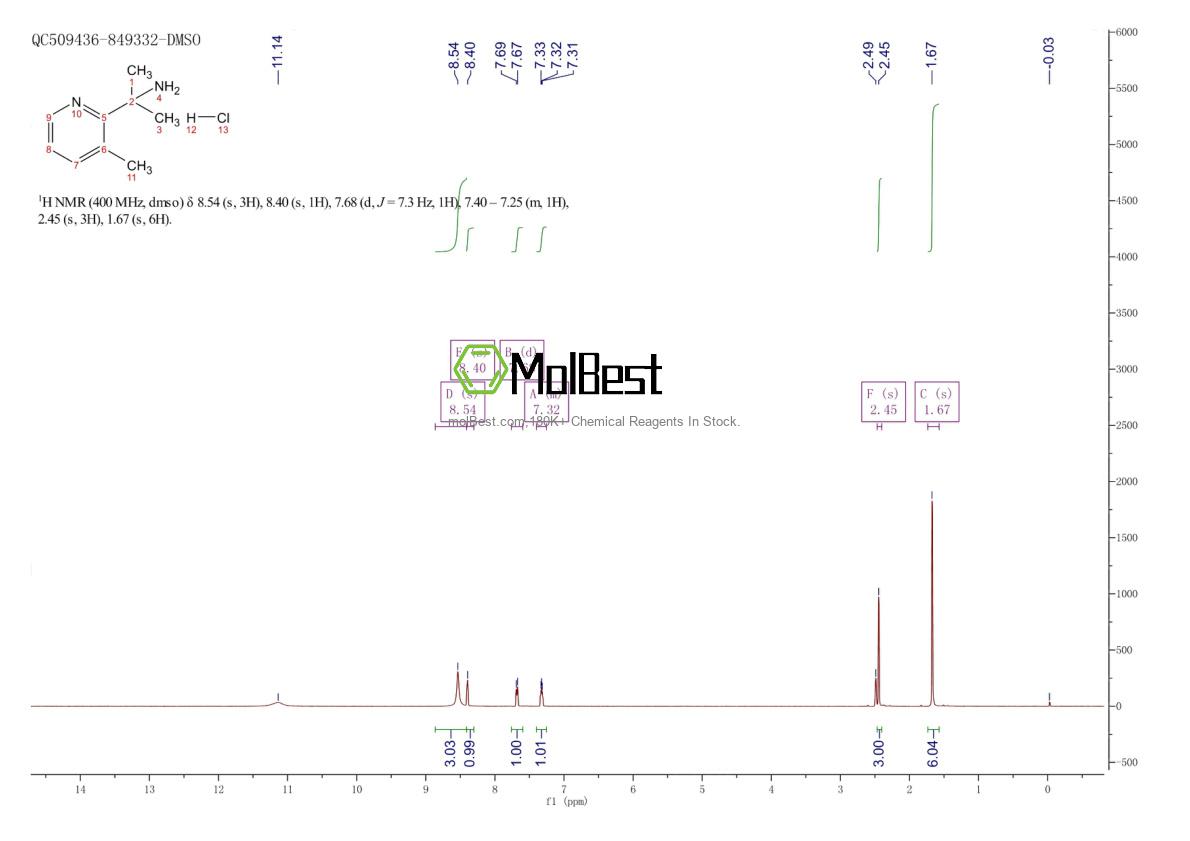 Spektrum pengujian sampel fisik (NMR) 2126160-07-2