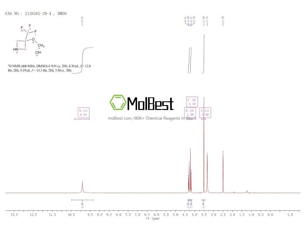 Spektrum pengujian sampel fisik (NMR) 2126162-29-4