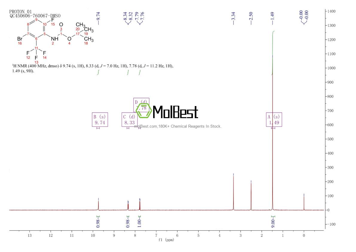 Physical sample testing spectrum (NMR) of 2126162-32-9