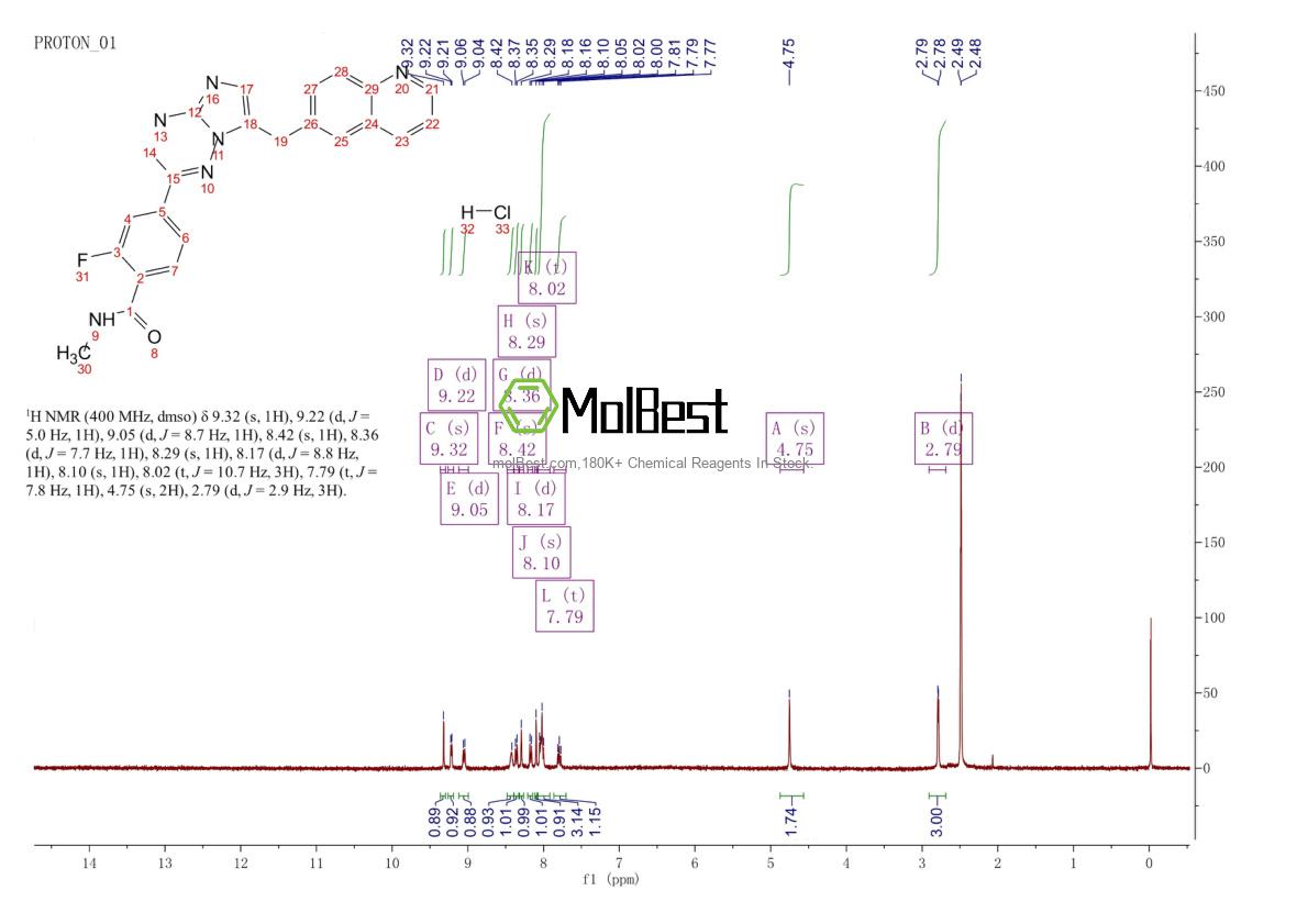Spektrum pengujian sampel fisik (NMR) 2126164-56-3