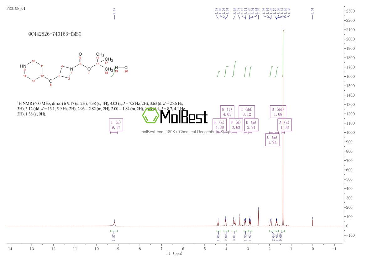 Physical sample testing spectrum (NMR) of 2126176-76-7