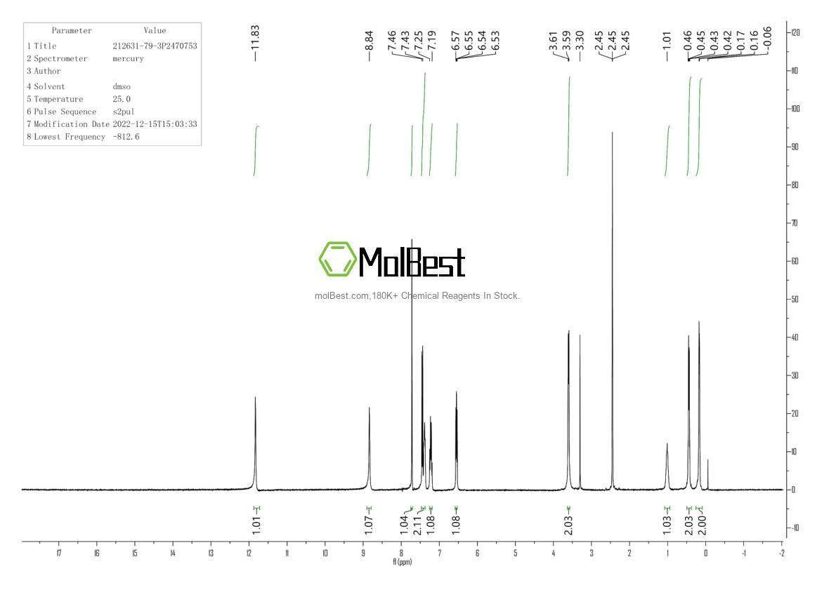 Physical sample testing spectrum (NMR) of 212631-79-3
