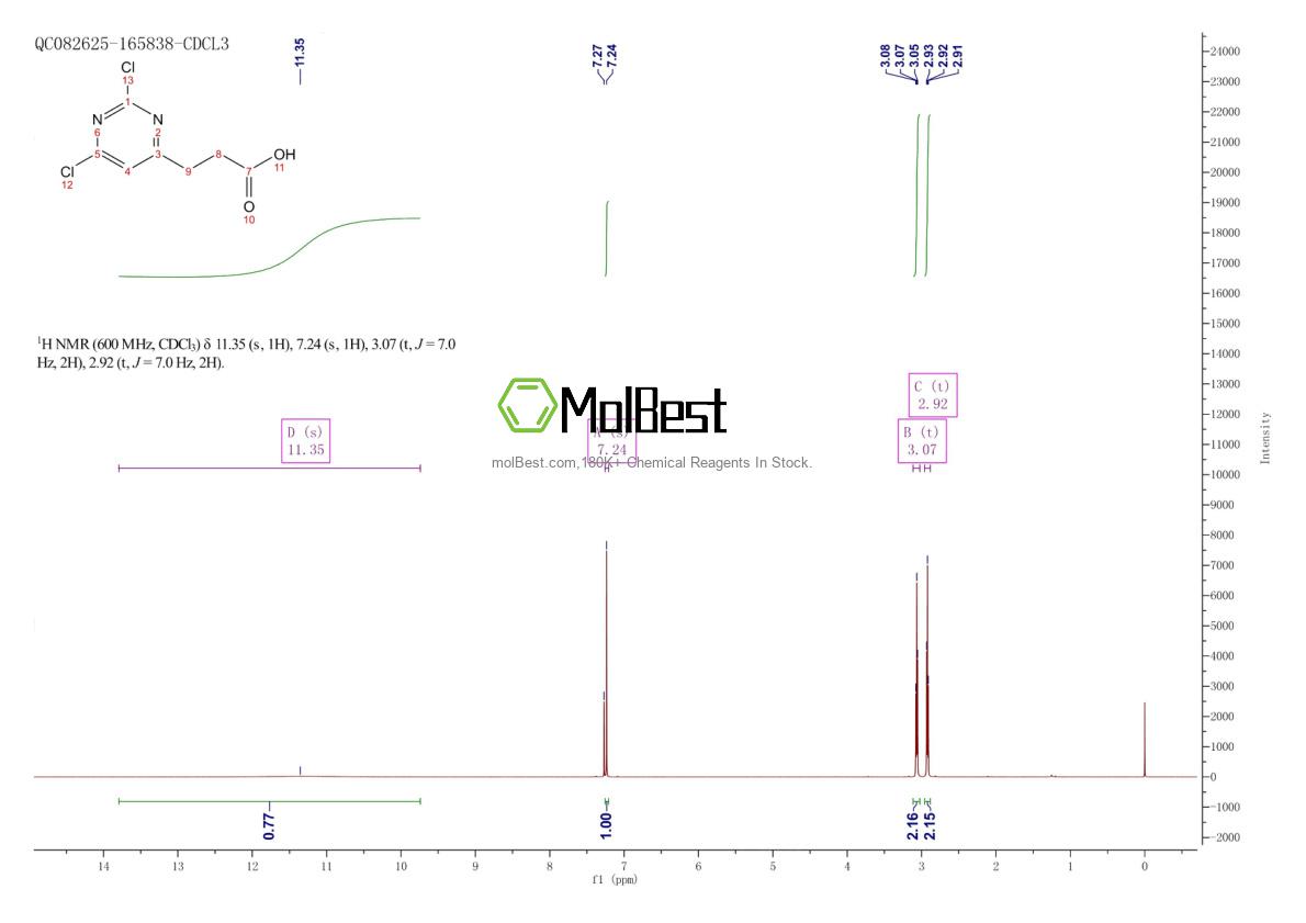 Physical sample testing spectrum (NMR) of 212650-39-0