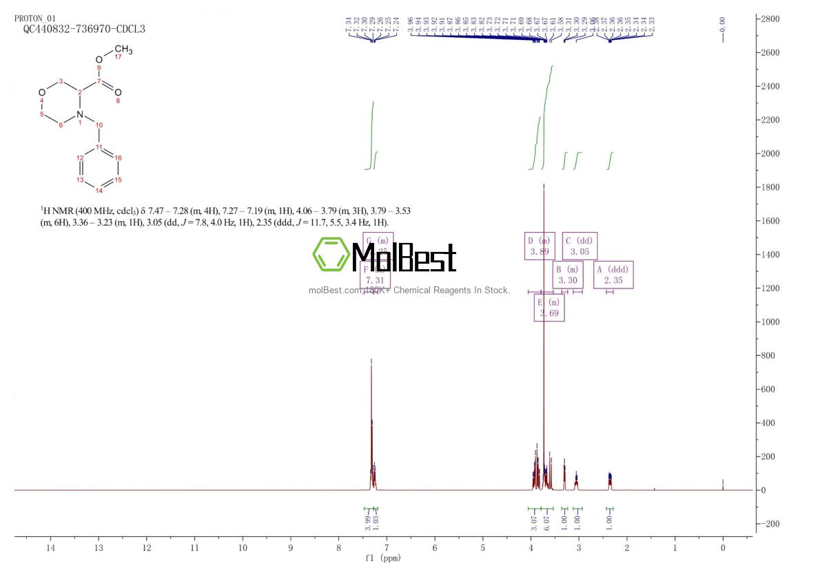Physical sample testing spectrum (NMR) of 212650-44-7