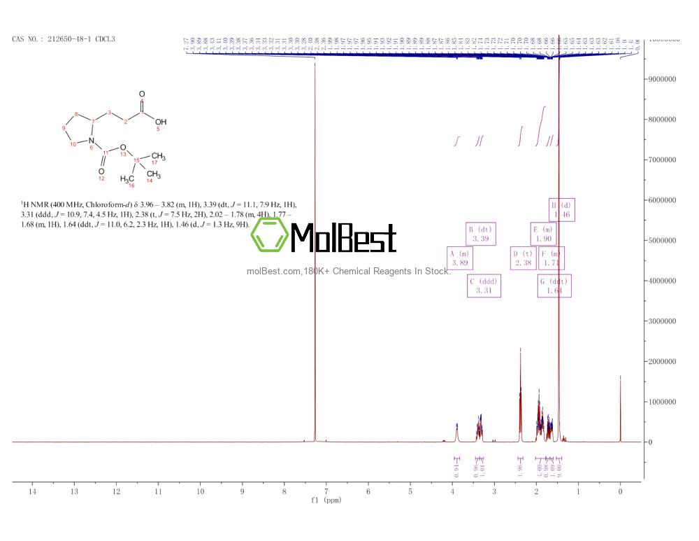 Physical sample testing spectrum (NMR) of 212650-48-1