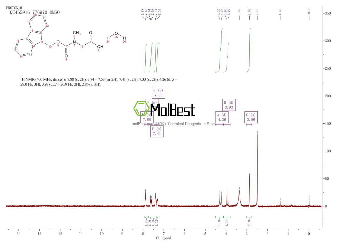 Physical sample testing spectrum (NMR) of 212651-47-3