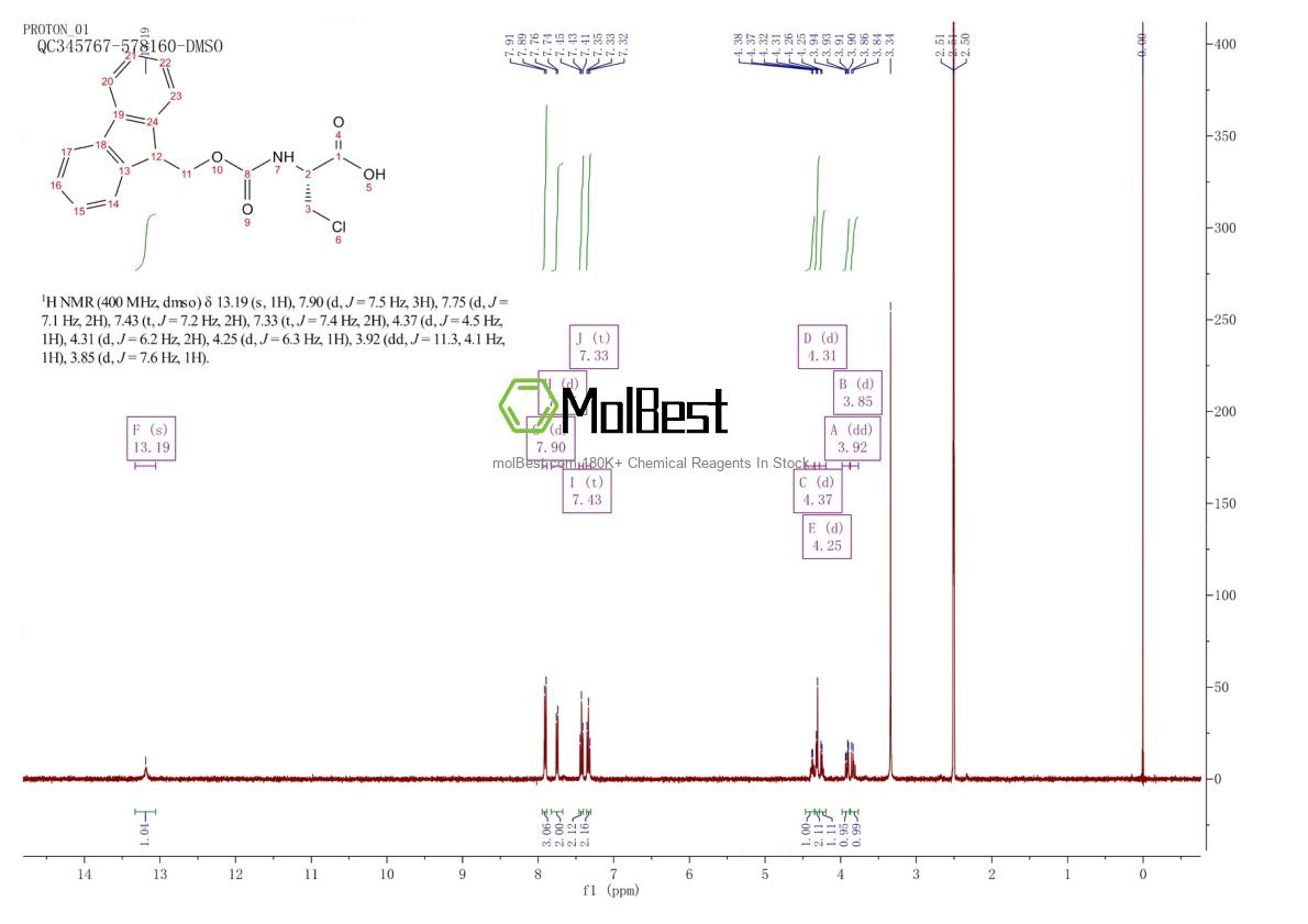 Physical sample testing spectrum (NMR) of 212651-52-0