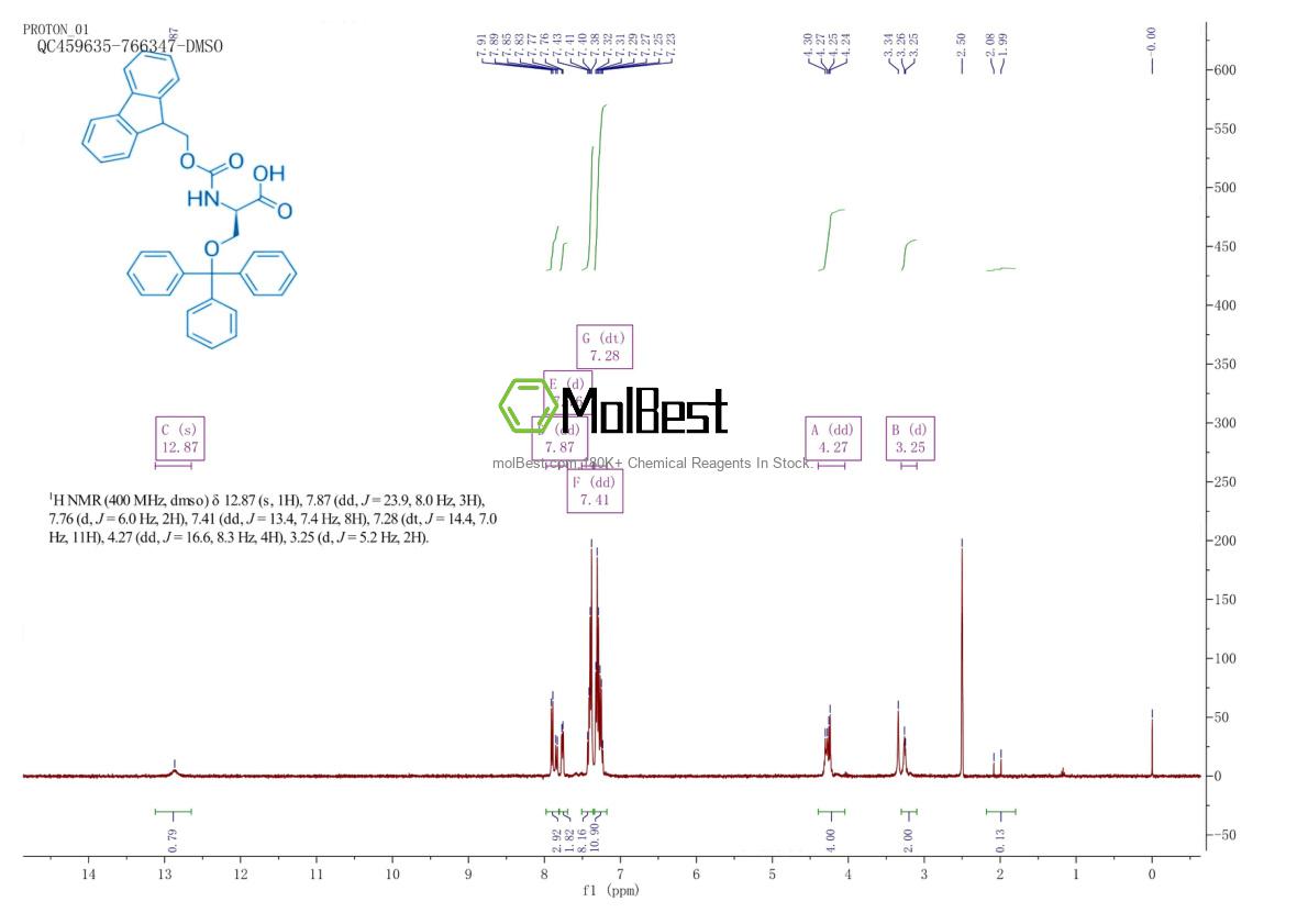 Physical sample testing spectrum (NMR) of 212688-51-2