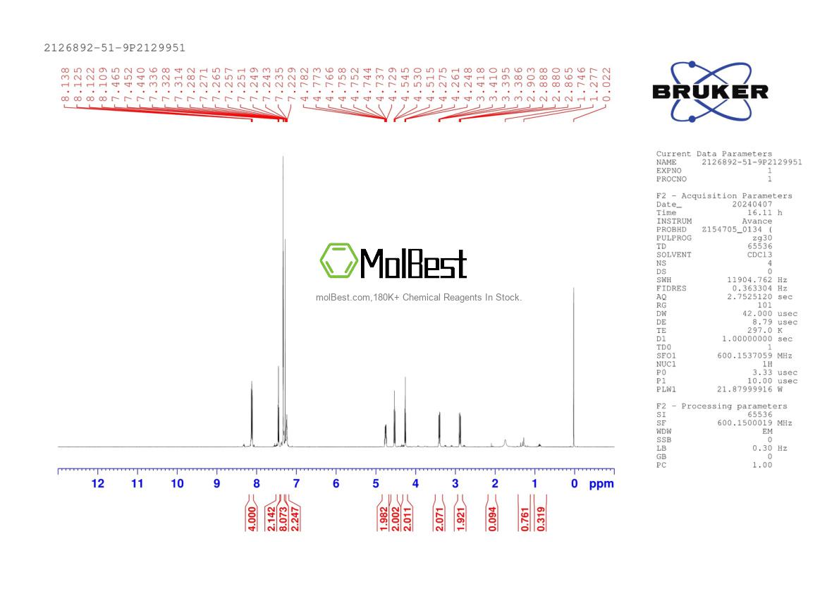 Physical sample testing spectrum (NMR) of 2126892-51-9