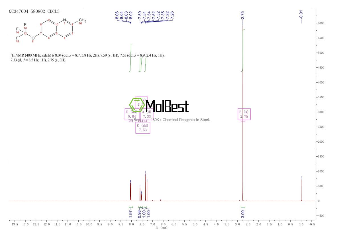 Physical sample testing spectrum (NMR) of 212695-57-3