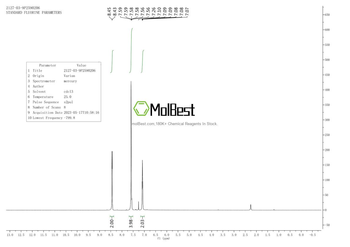 Physical sample testing spectrum (NMR) of 2127-03-9