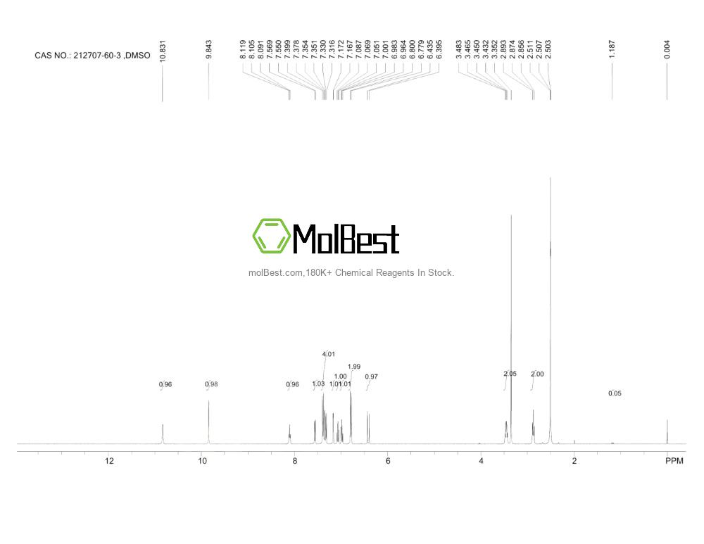 Physical sample testing spectrum (NMR) of 212707-60-3