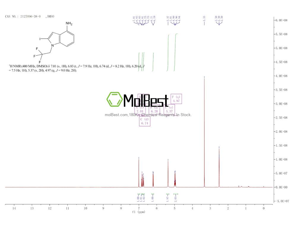 Physical sample testing spectrum (NMR) of 2127096-38-0