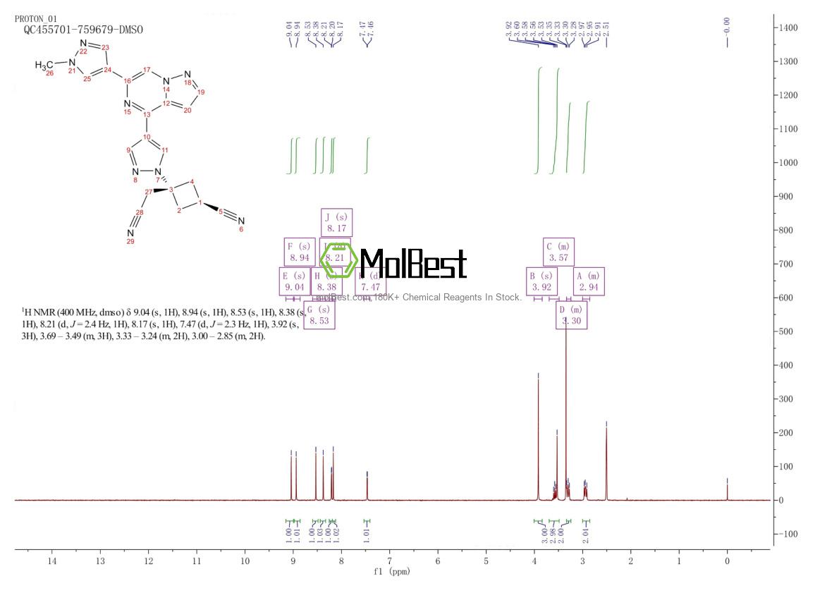 Physical sample testing spectrum (NMR) of 2127109-84-4