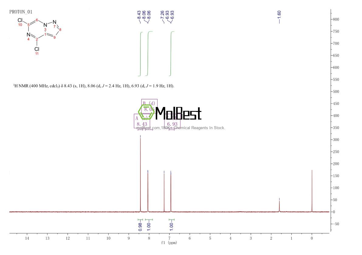 Physical sample testing spectrum (NMR) of 2127110-20-5