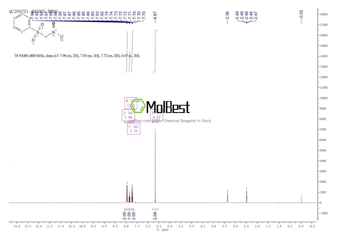 Physical sample testing spectrum (NMR) of 21272-85-5