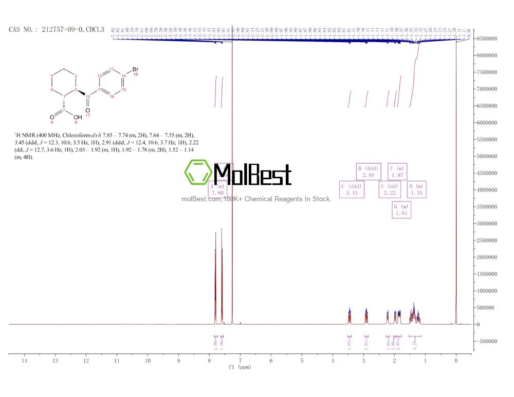Physical sample testing spectrum (NMR) of 212757-09-0