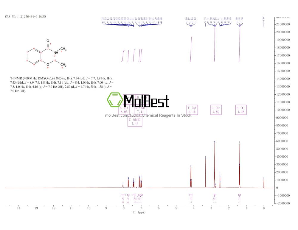 Physical sample testing spectrum (NMR) of 21276-34-6