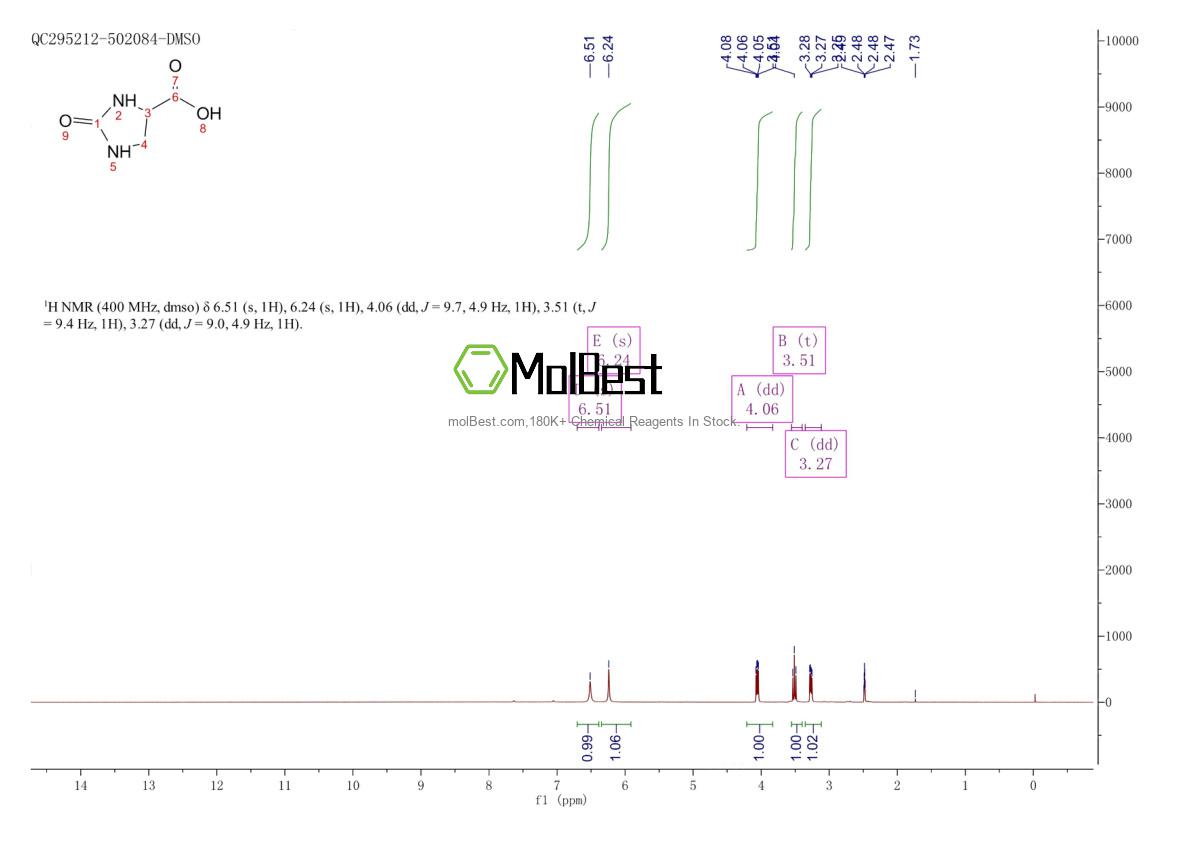Physical sample testing spectrum (NMR) of 21277-16-7