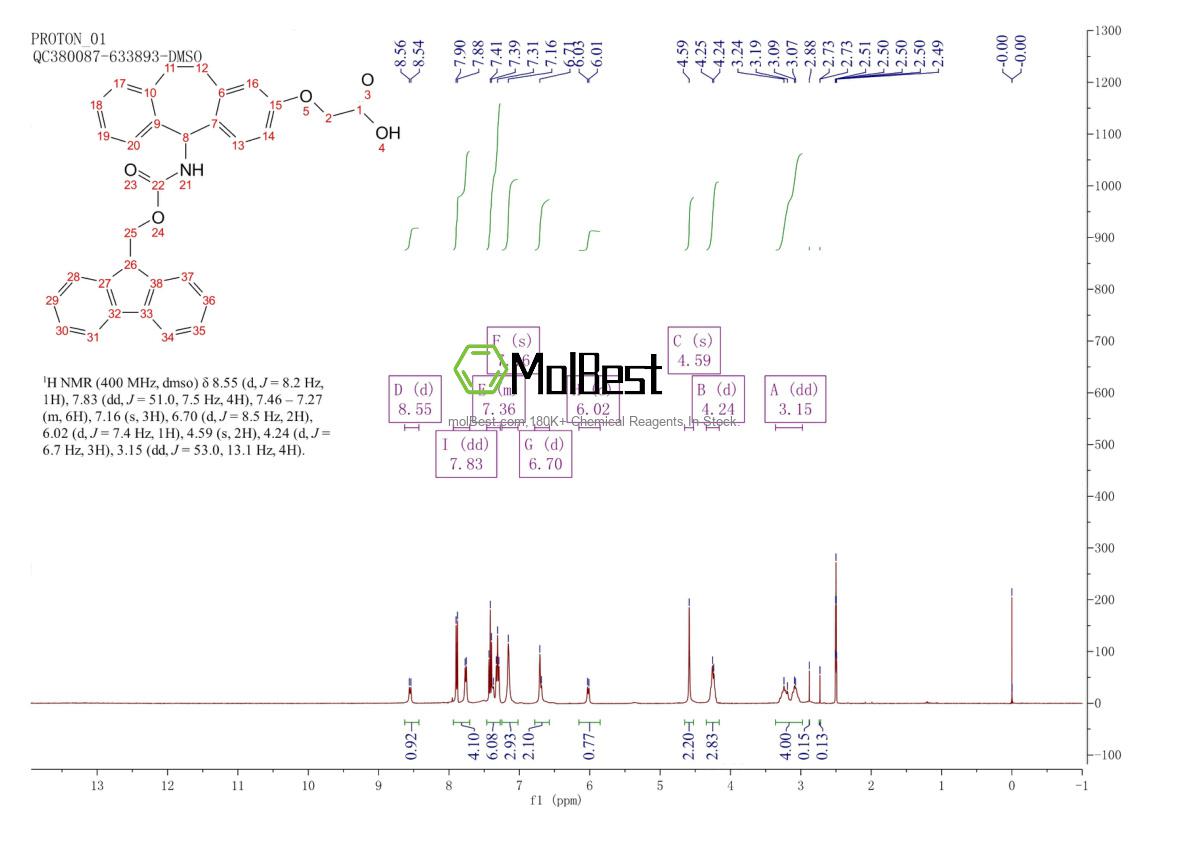Physical sample testing spectrum (NMR) of 212783-75-0