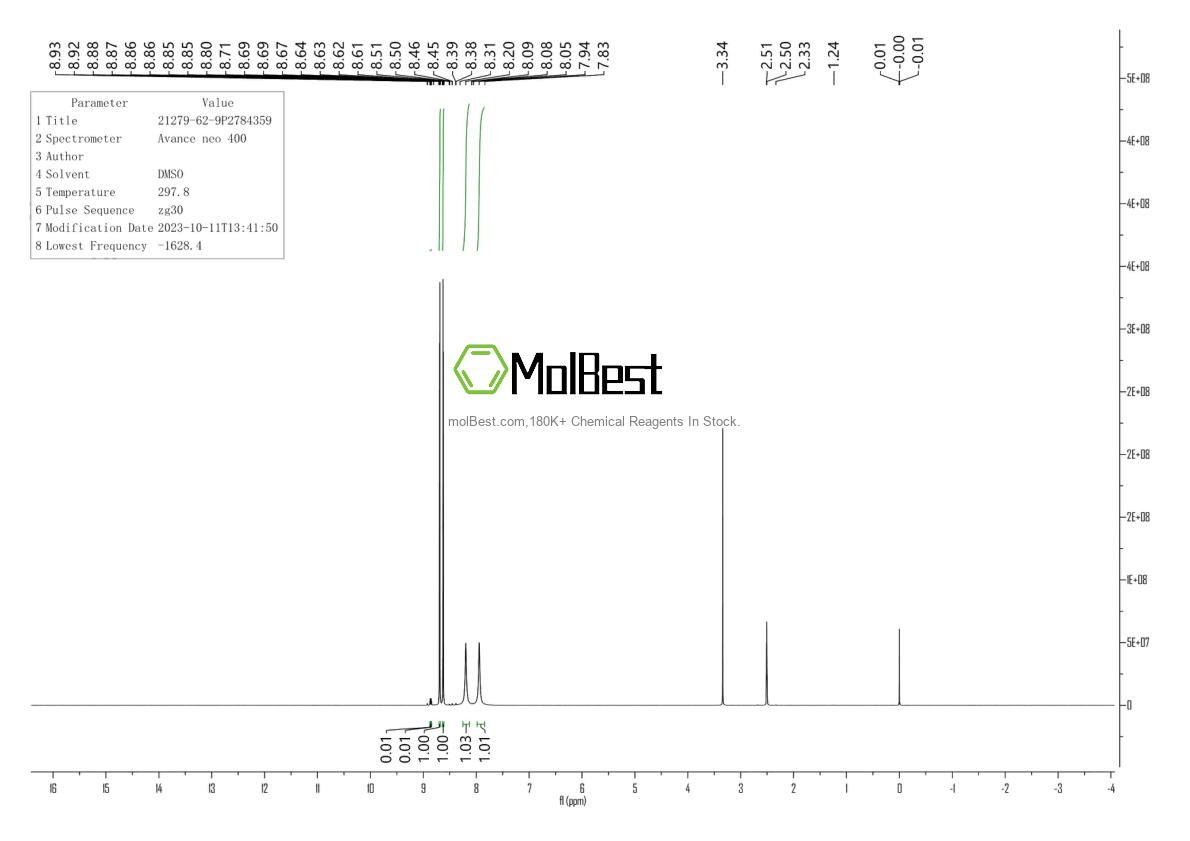 Physical sample testing spectrum (NMR) of 21279-62-9