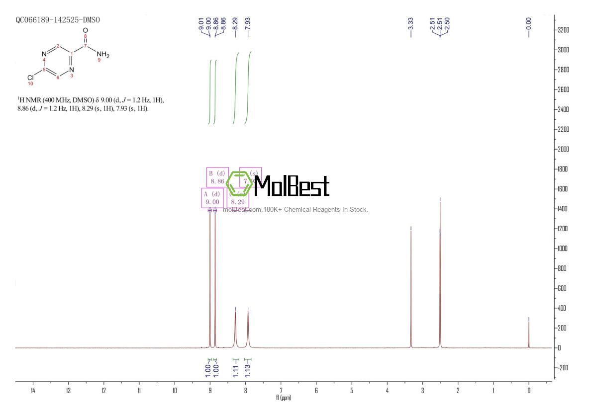 Physical sample testing spectrum (NMR) of 21279-64-1