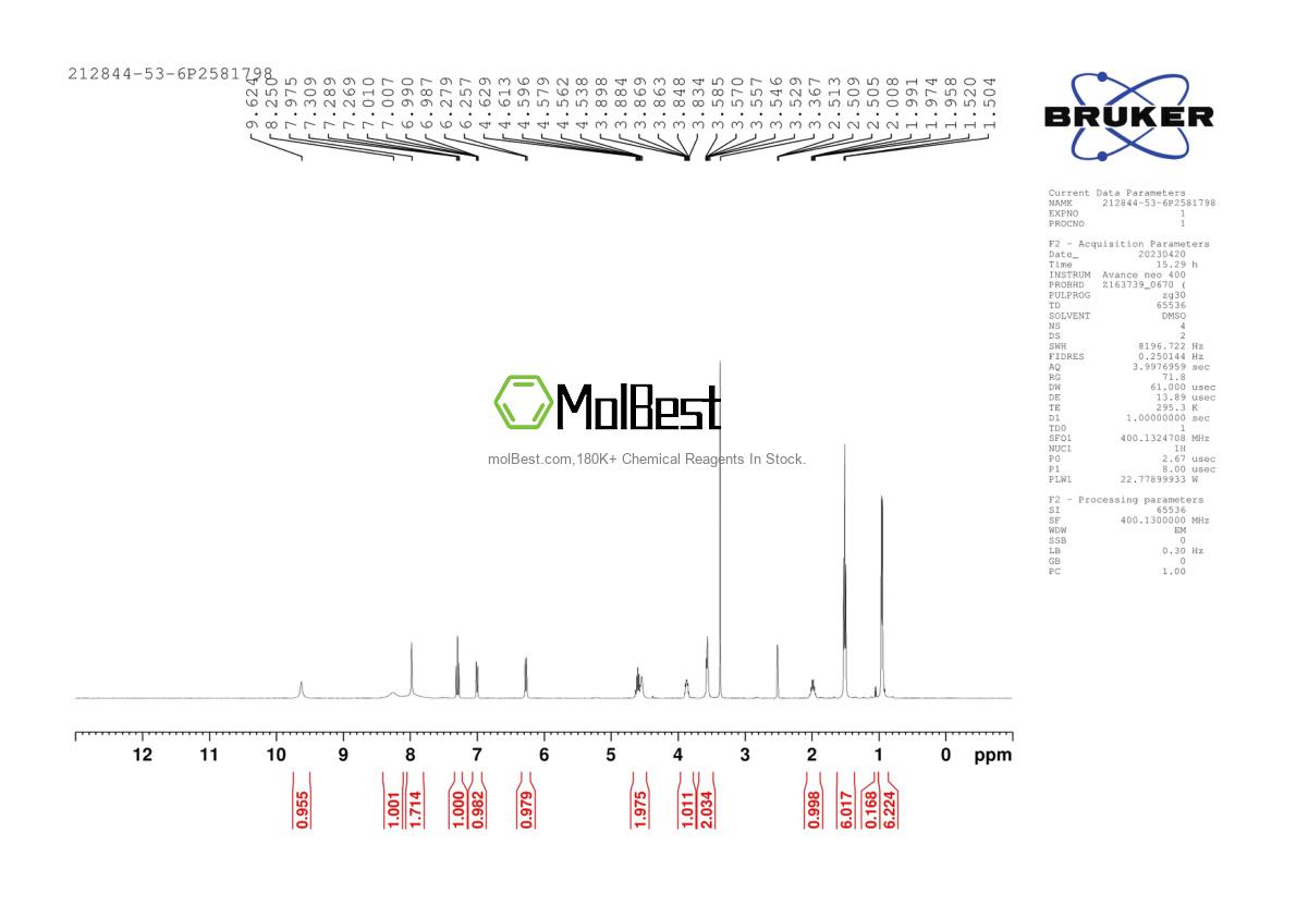 Physical sample testing spectrum (NMR) of 212844-53-6