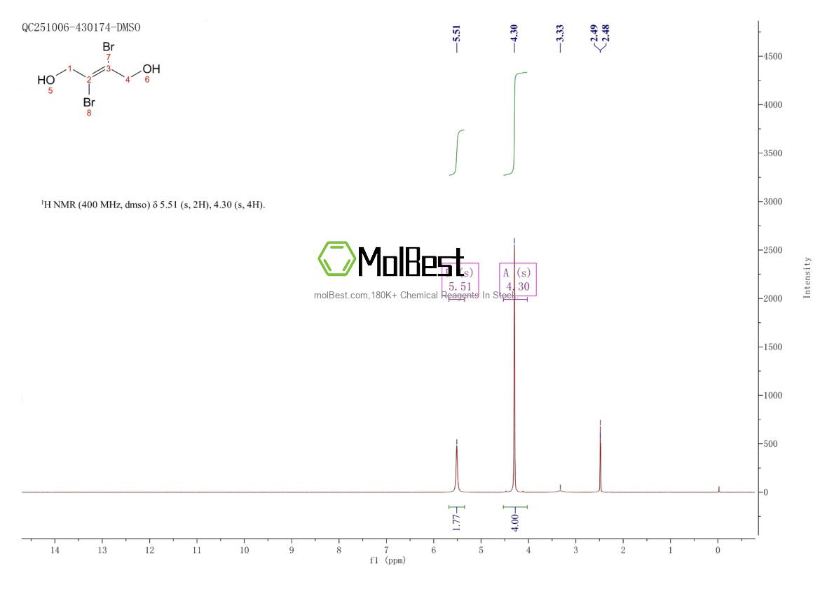Physical sample testing spectrum (NMR) of 21285-46-1