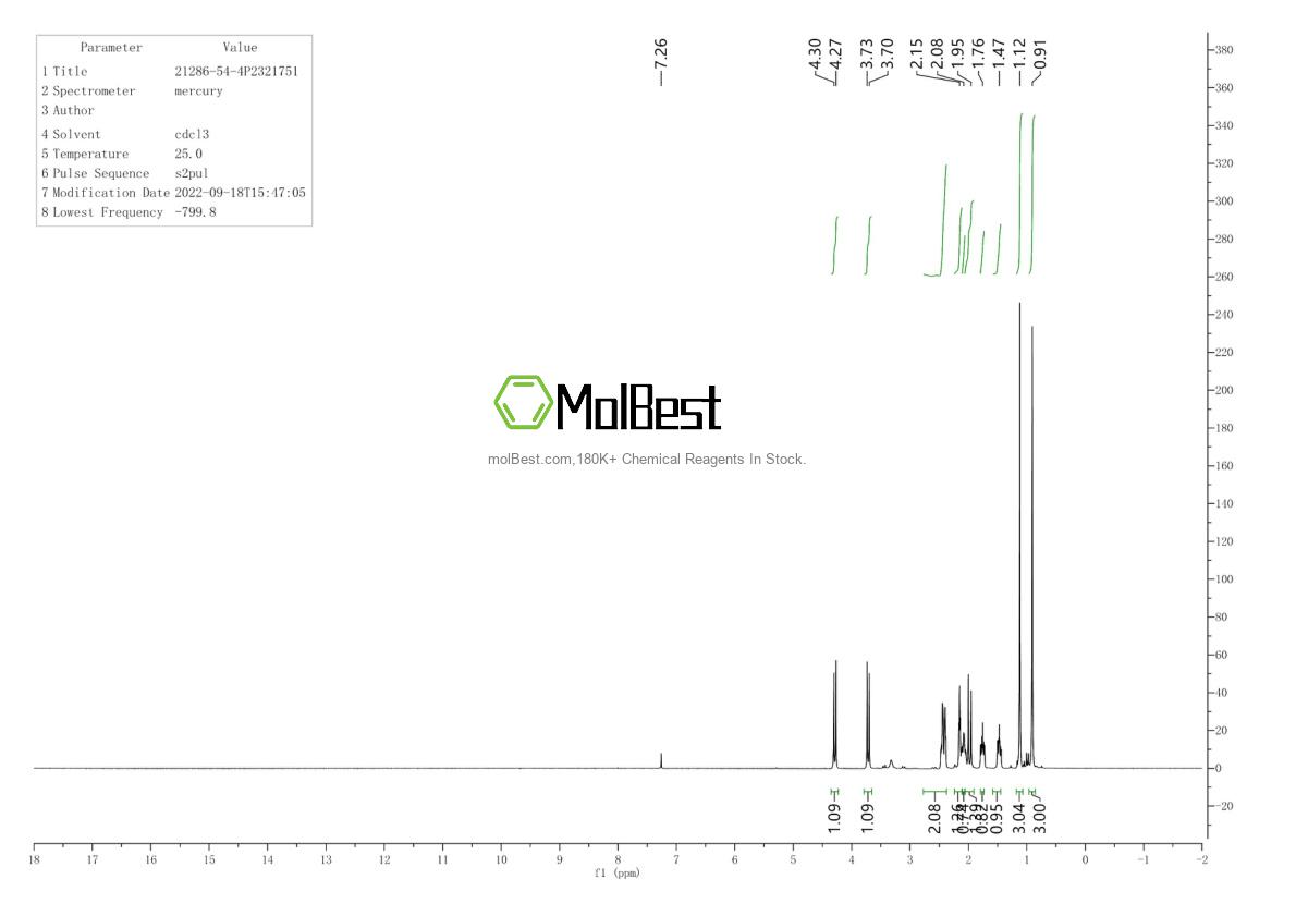 Physical sample testing spectrum (NMR) of 21286-54-4
