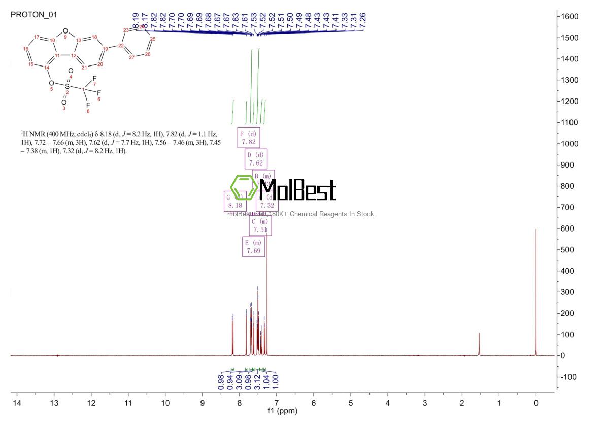 Physical sample testing spectrum (NMR) of 2128707-95-7