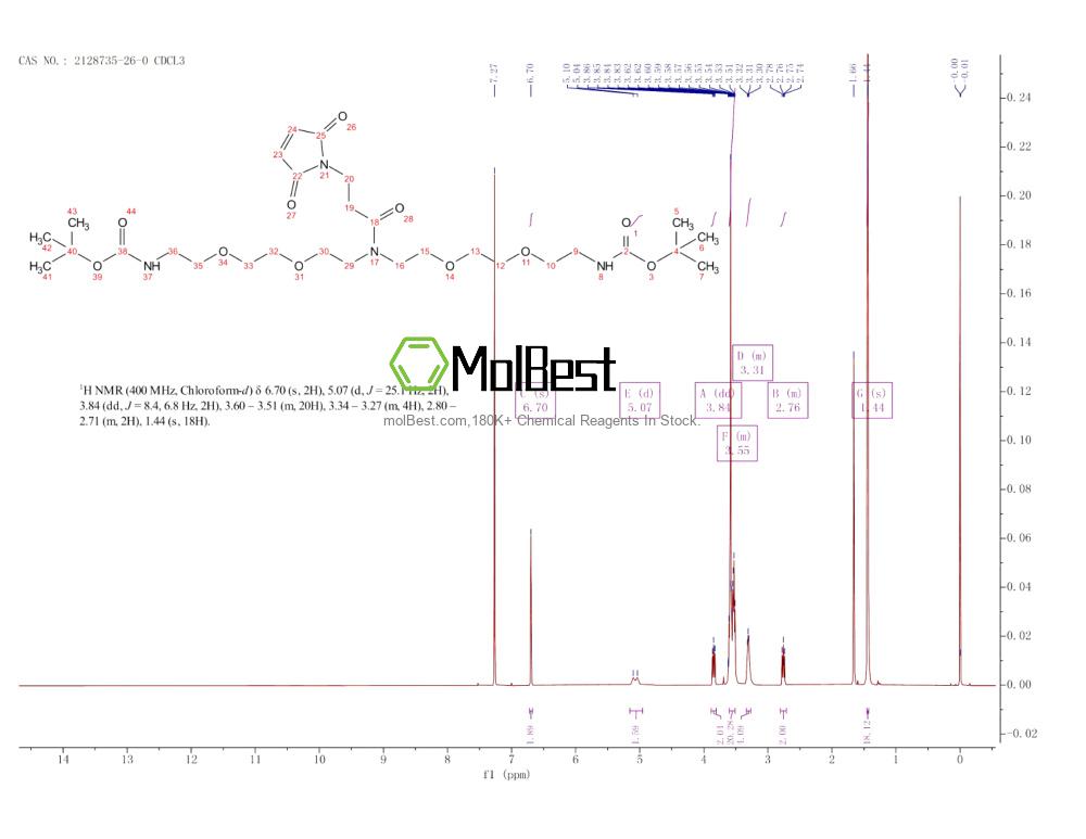 Physical sample testing spectrum (NMR) of 2128735-26-0