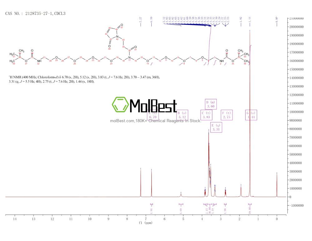 Physical sample testing spectrum (NMR) of 2128735-27-1